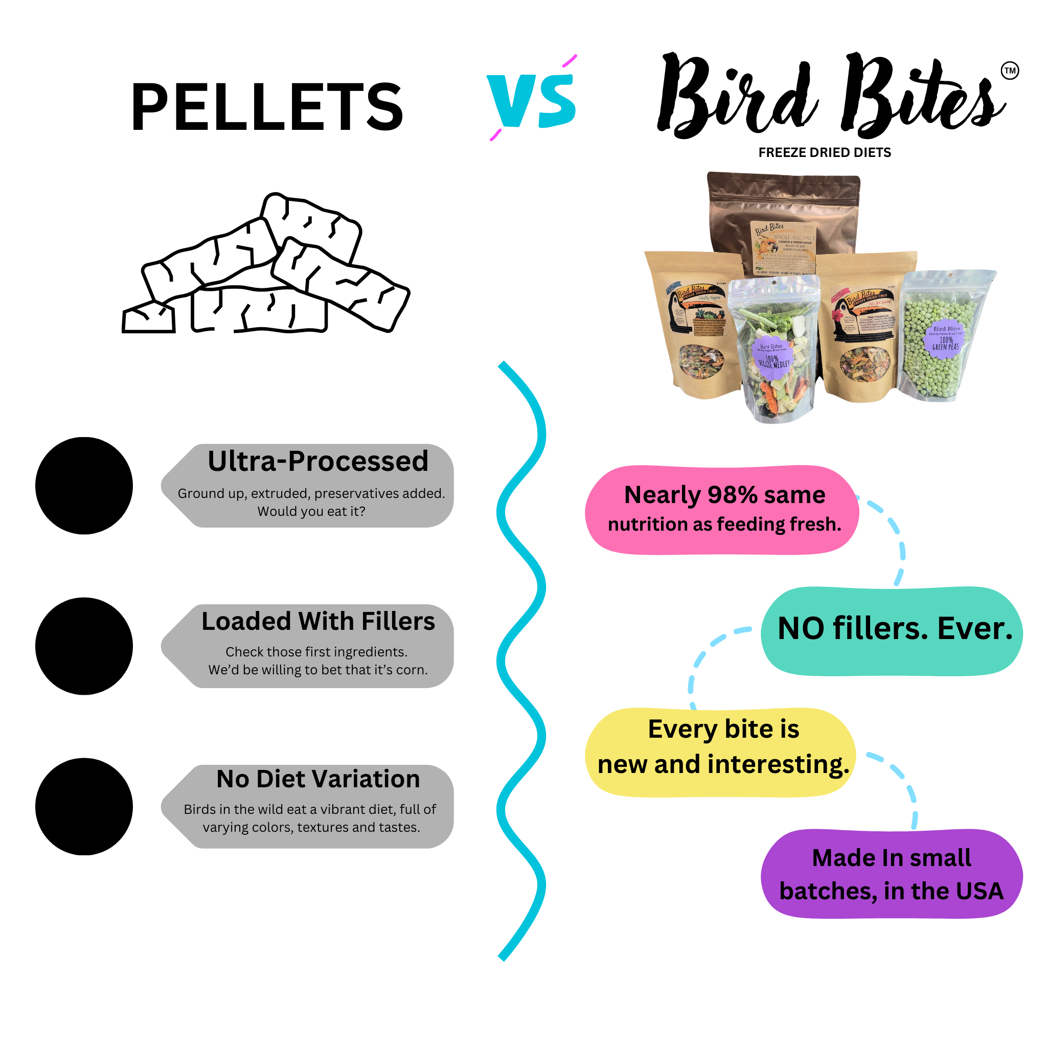 Whole Balance by Bird Bites - Cooked & Freeze Dried Grains & Legumes